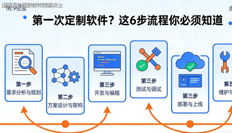 CRM客户管理