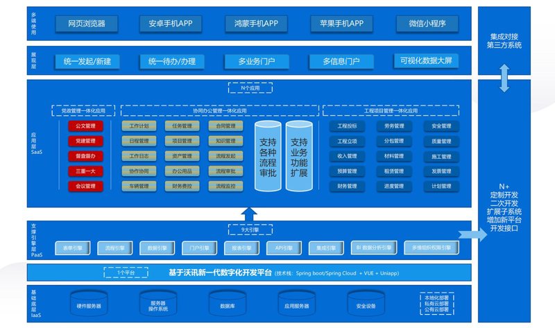 深入了解ERP系统定制在企业管理中的应用